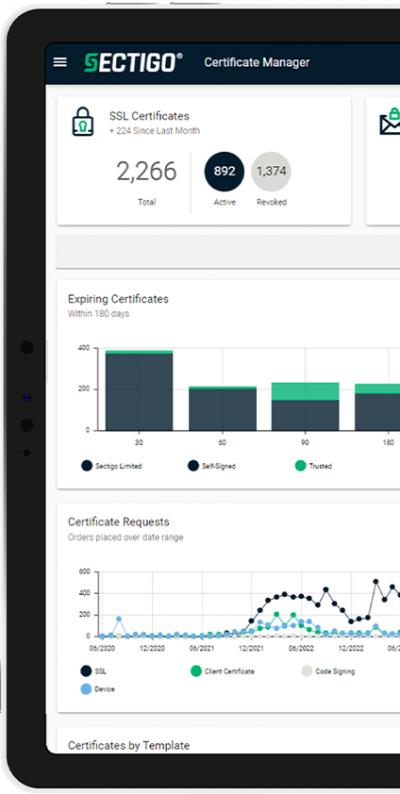 Sectigo Certificate Manager enterprise dashboard